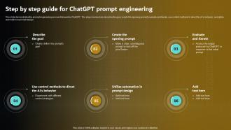 Prompt Engineering For Effective Interaction With AI V2 Step By Step Guide For ChatGPT Prompt Engineering