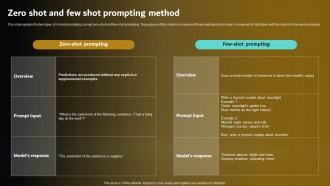 Prompt Engineering For Effective Interaction With AI V2 Zero Shot And Few Shot Prompting Method