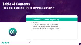 Prompt Engineering How To Communicate With AI CD Analytical Multipurpose