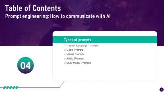 Prompt Engineering How To Communicate With AI CD Customizable Attractive