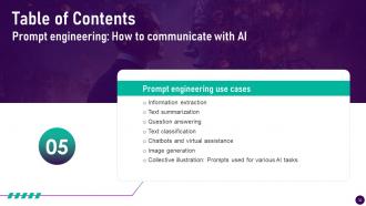 Prompt Engineering How To Communicate With AI CD Impressive Attractive