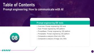 Prompt Engineering How To Communicate With AI CD Best Graphical