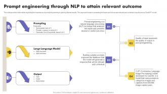 Prompt Engineering Through NLP To Attain What Is NLP And How It Works AI SS V