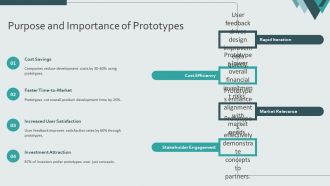 Proof Of Concept Vs Prototype Vs Minimum Viable Product Explained PPT Structure AT Customizable