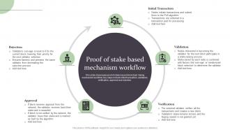 Proof Of Stake Based Mechanism Workflow Complete Guide On How Blockchain BCT SS