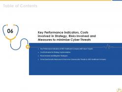 Proper data management in healthcare company to reduce cyber threats complete deck