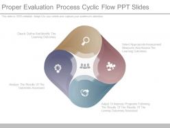 Proper evaluation process cyclic flow ppt slides