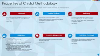Properties Of Crystal Methodology Crystal Methodology It Ppt Summary