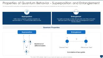Properties Of Quantum Behavior Superposition And Entanglement Quantum Computation