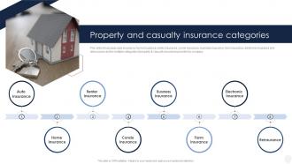 Property And Casualty Insurance Categories Insurance Company Profile Ppt Rules