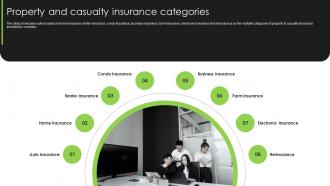 Property And Casualty Insurance Categories Life And Non Life Insurance Company Profile