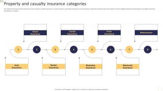Property And Casualty Insurance Company Profile Property And Casualty Insurance Categories