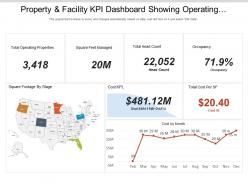 Property and facility kpi dashboard showing operating properties headcount and occupancy
