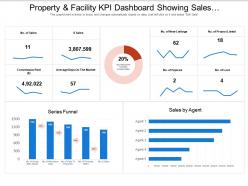 Property and facility kpi dashboard showing sales and properties listed