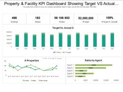 Property and facility kpi dashboard showing target vs actual cost and sales by agent