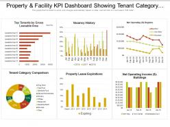 Property and facility kpi dashboard showing tenant category comparison and vacancy history