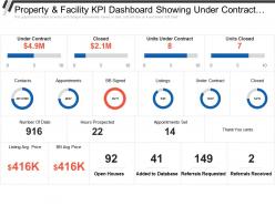 Property and facility kpi dashboard showing under contract closed and monthly team pacing