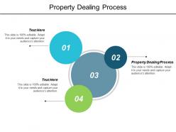 Property dealing process ppt powerpoint presentation layouts inspiration cpb
