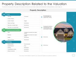 Property description related to the valuation real estate appraisal and review