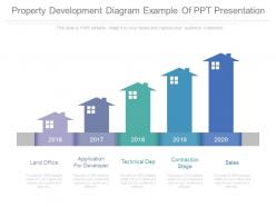 Property development diagram example of ppt presentation