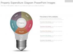 Property Expenditure Diagram Powerpoint Images