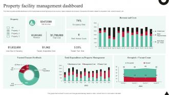 Property Facility Management Dashboard