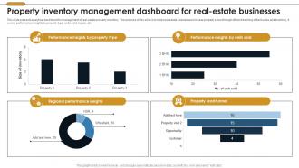 Property Inventory Management Dashboard For Real Estate Businesses