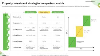 Property Investment Strategies Comparison Matrix