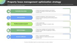 Property Lease Management Optimization Strategy