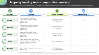 Property Leasing Tools Comparative Analysis