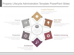 Property lifecycle administration template powerpoint slides