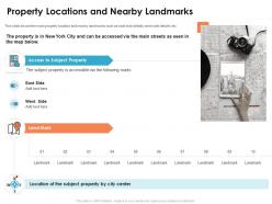 Property locations and commercial real estate appraisal methods ppt slides