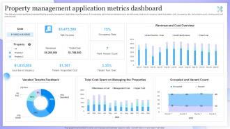 Property Management Application Metrics Dashboard