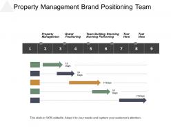 property_management_brand_positioning_team_building_storming_norming_performing_cpb_Slide01