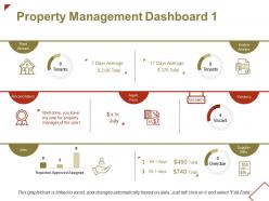 Property management dashboard reconciliation ppt powerpoint presentation file show