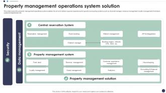 Property Management Operations System Solution