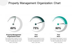 Property management organization chart ppt powerpoint presentation portfolio demonstration cpb
