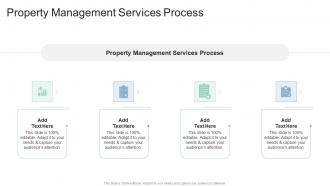 Property Management Services Process In Powerpoint And Google Slides Cpb