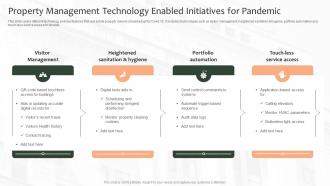 Property Management Technology Enabled Initiatives For Pandemic