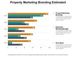 Property marketing branding estimated marketing budget drive sales cpb