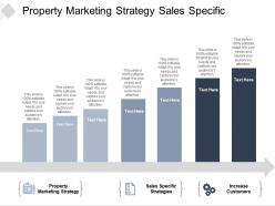 Property marketing strategy sales specific strategies increase customers cpb