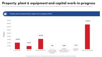 Property Plant And Equipment And Capital Work In Progress Maruti Suzuki Company Profile CP SS