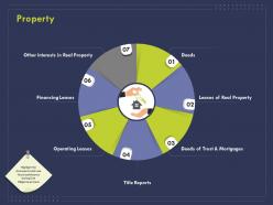Property ppt powerpoint presentation layouts graphics example