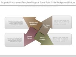 Property procurement template diagram powerpoint slide background picture