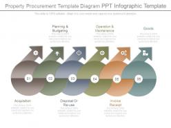 Property procurement template diagram ppt infographic template