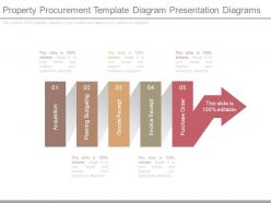 Property Procurement Template Diagram Presentation Diagrams