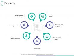 Property strategic due diligence ppt powerpoint presentation icon sample