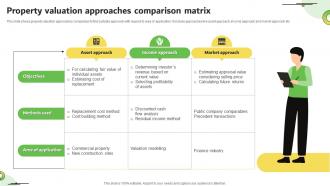 Property Valuation Approaches Comparison Matrix