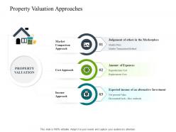 Property valuation approaches construction industry business plan investment ppt infographics