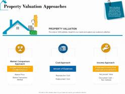 Property valuation approaches real estate detailed analysis ppt powerpoint pictures